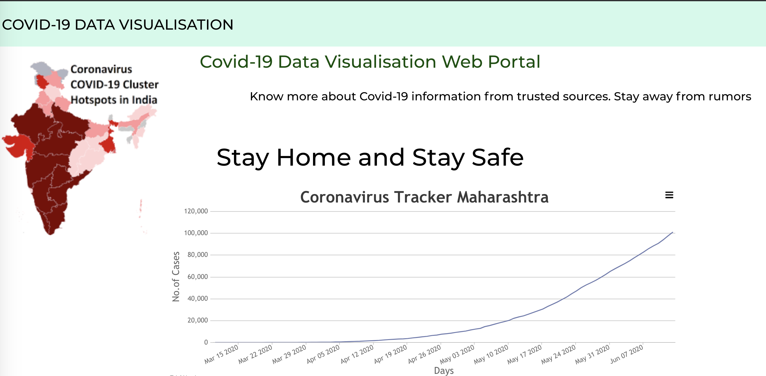 Covid-Tracker